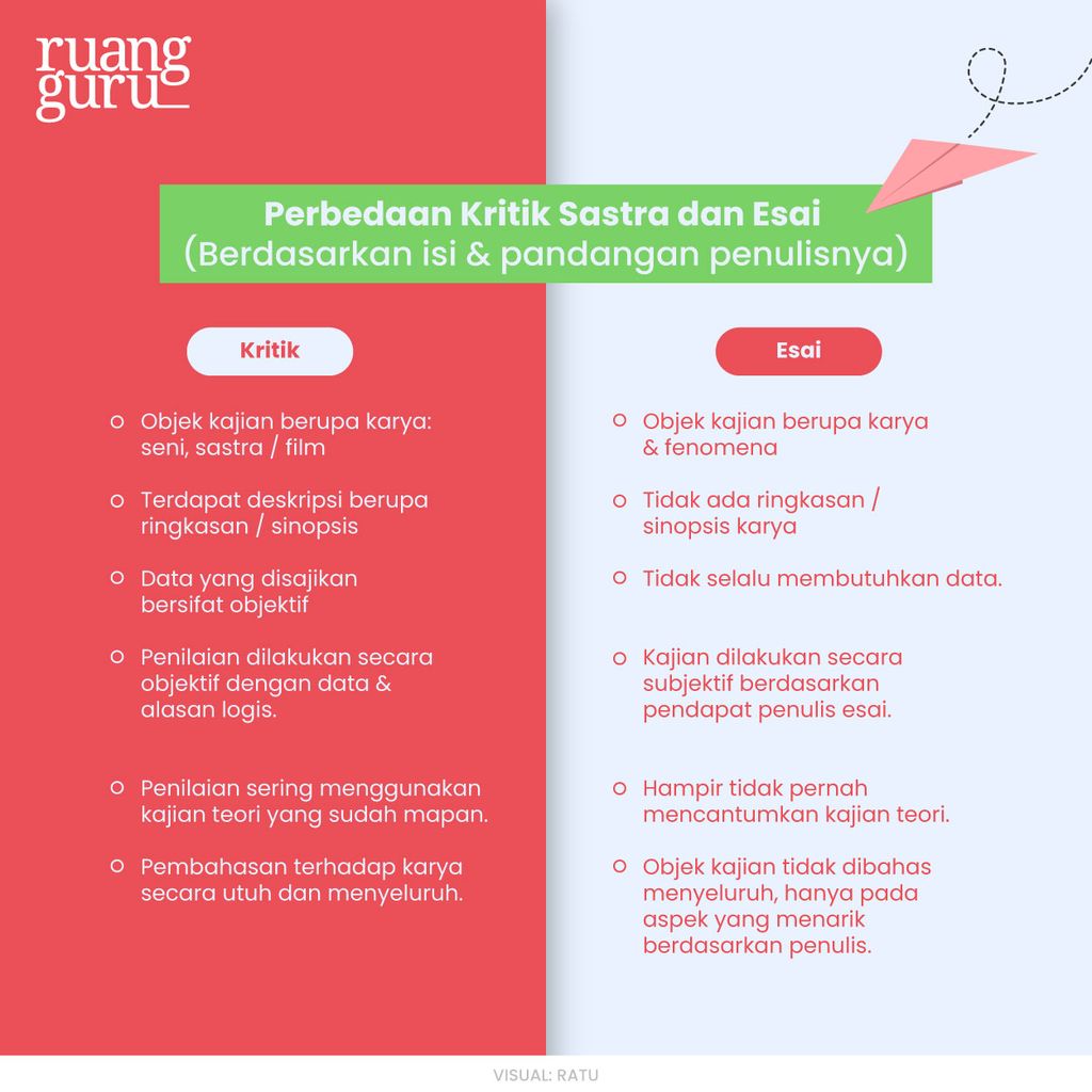 Perbedaan Kritik Sastra Dan Esai: Pengertian, Ciri, Struktur & Contoh ...